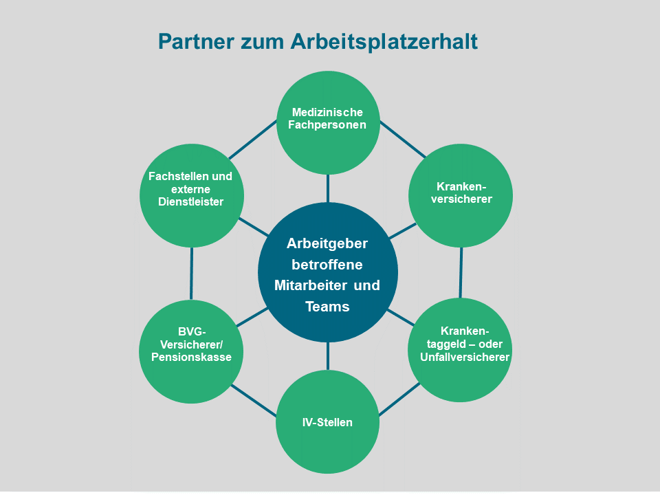 Partner Arbeitsplatzerhalt Grafik Partner zum Arbeitsplatzerhalt
